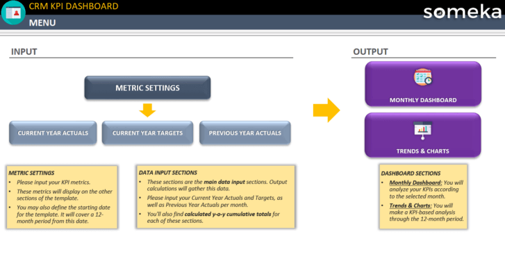 CRM KPI Dashboard Excel Template