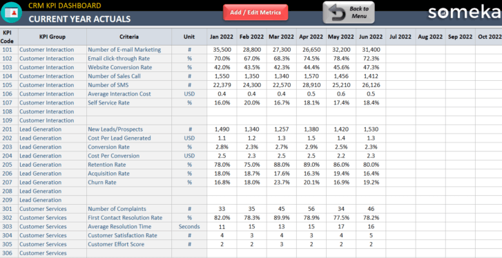 CRM KPI Dashboard Excel Template