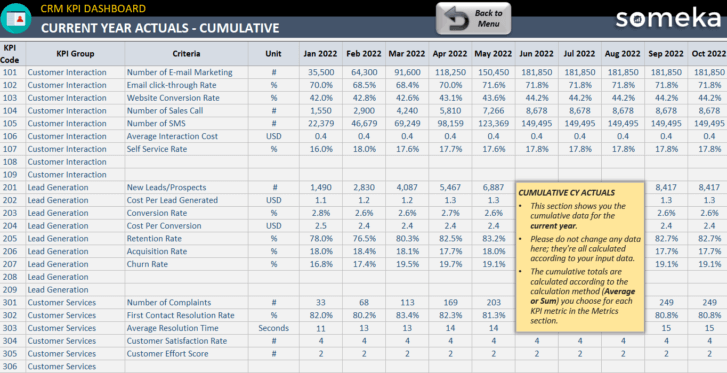 Current Year Actuals - Cumulative