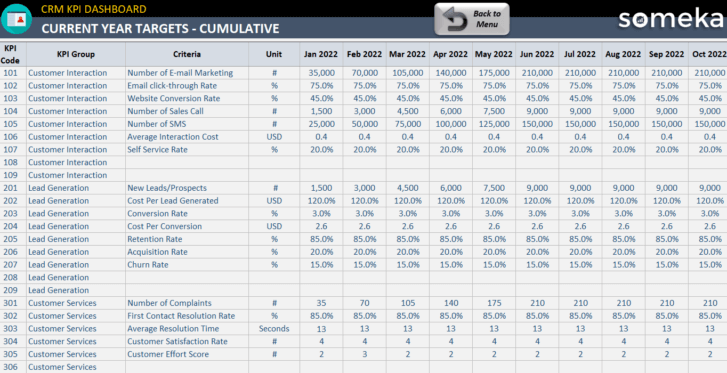 Current Year Targets - Cumulative