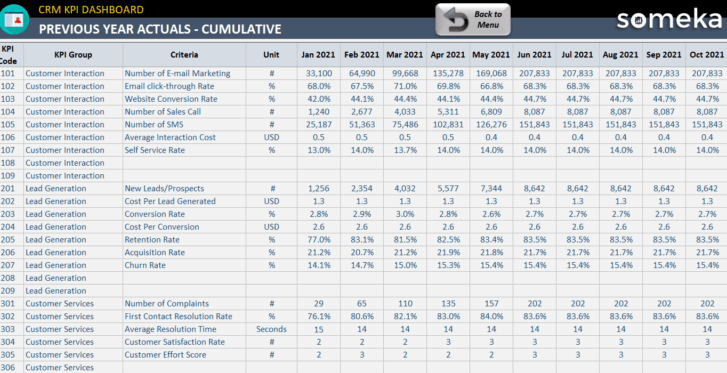 Previous Year Actuals - Cumulative