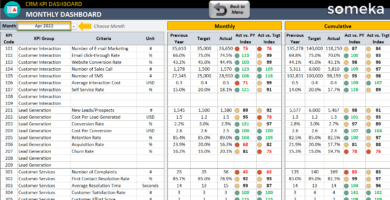 CRM KPI Dashboard Excel Template