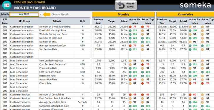 Someka CRM KPI Dashboard Excel Template