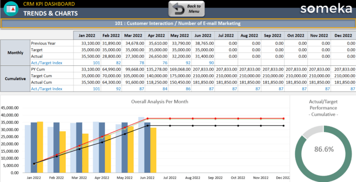 CRM-KPI-Dashboard-Someka-Excel-Template-S11