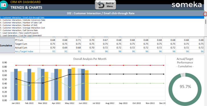 CRM-KPI-Dashboard-Someka-Excel-Template-S12