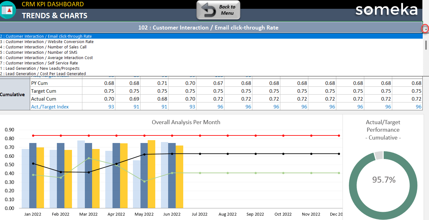 Kpi excel. CRM В excel шаблон.