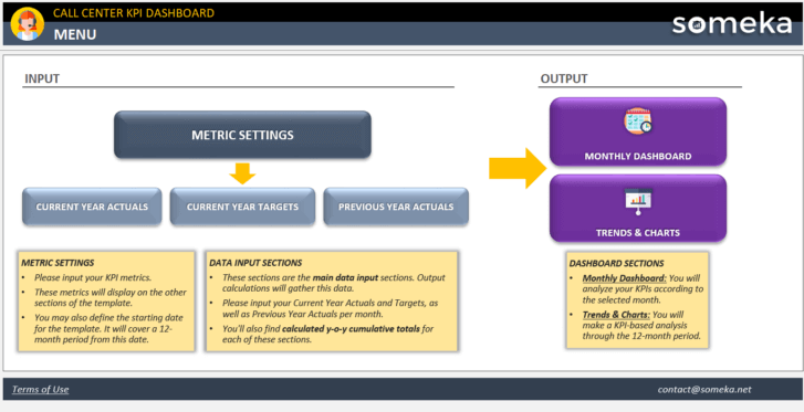 Call-Center-KPI-Dashboard-Someka-Excel-Template-S01