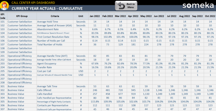 Call-Center-KPI-Dashboard-Someka-Excel-Template-S06