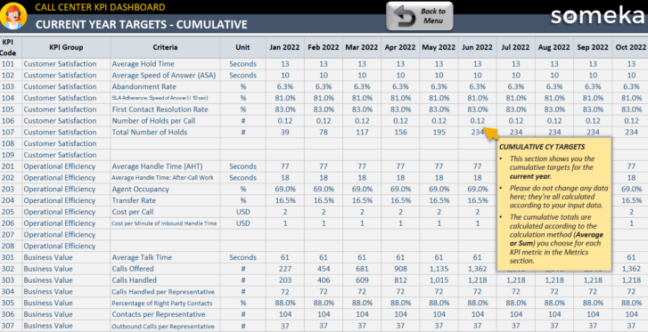 Call-Center-KPI-Dashboard-Someka-Excel-Template-S07