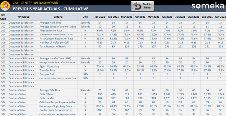 Call-Center-KPI-Dashboard-Someka-Excel-Template-S08