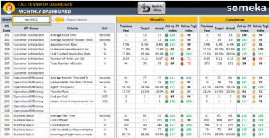 Call Center KPI Dashboard Excel Template