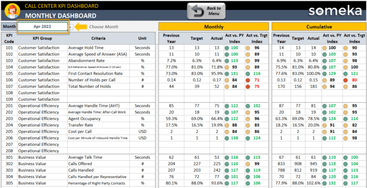 Call-Center-KPI-Dashboard-Someka-Excel-Template-S09