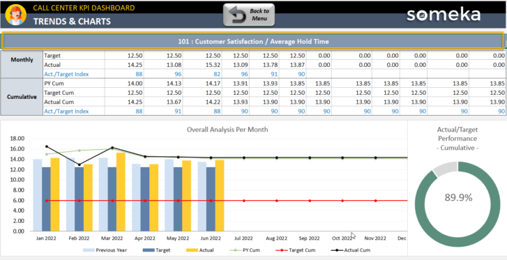 Call-Center-KPI-Dashboard-Someka-Excel-Template-S11