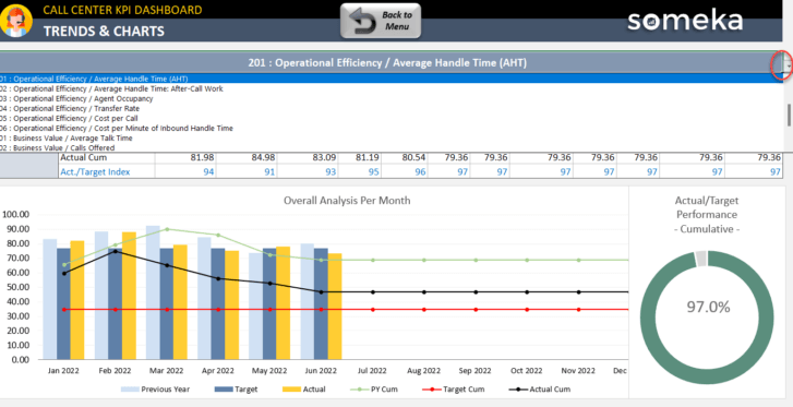 Call-Center-KPI-Dashboard-Someka-Excel-Template-S12