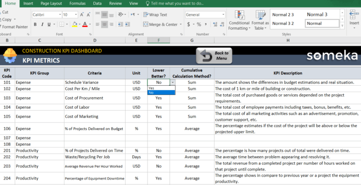 Construction KPI Dashboard Excel Template