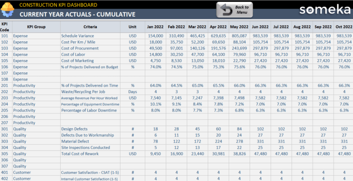 Construction-KPI-Dashboard-Someka-Excel-Template-S06