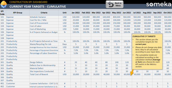 Construction-KPI-Dashboard-Someka-Excel-Template-S07