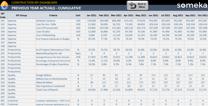 Construction-KPI-Dashboard-Someka-Excel-Template-S08