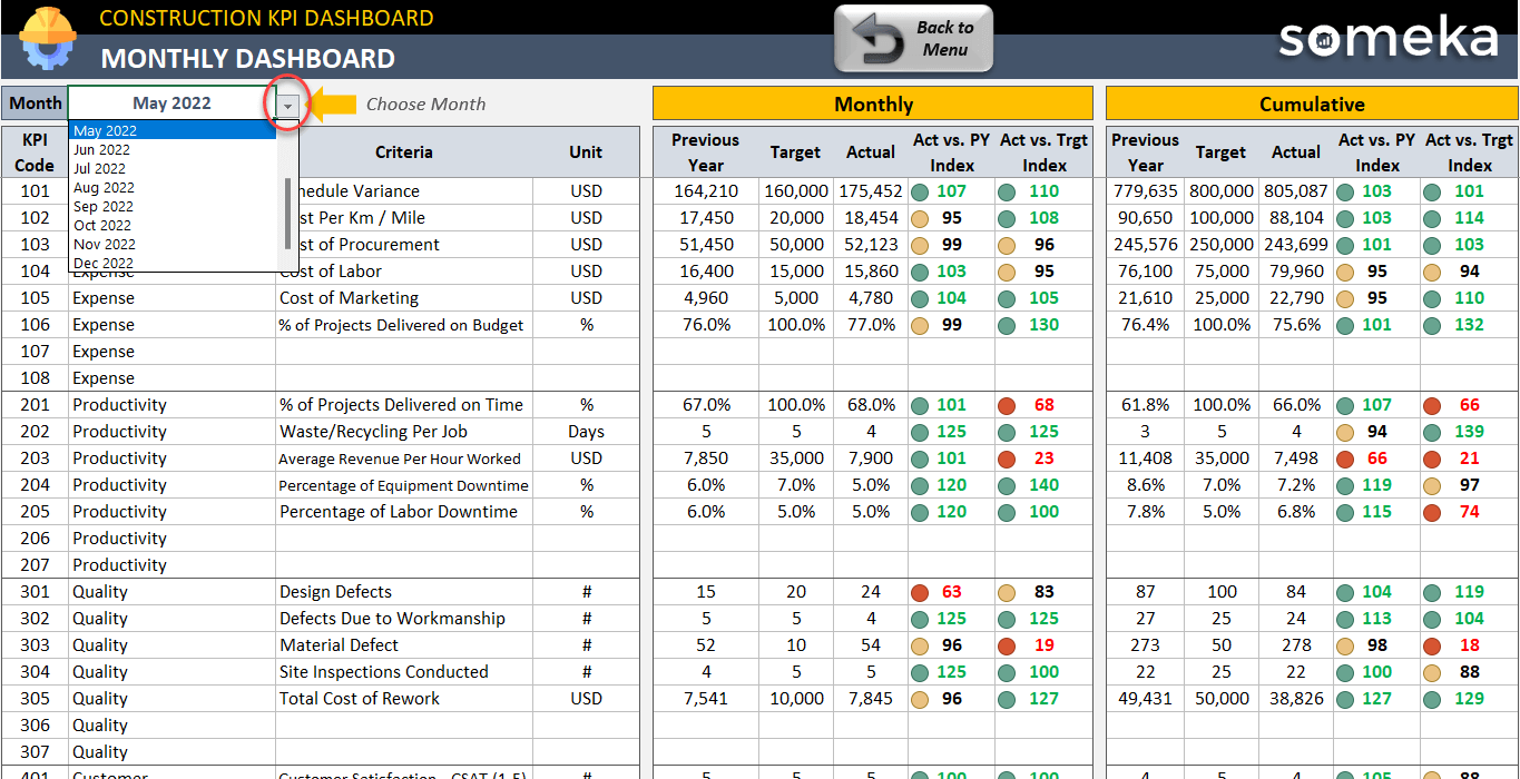 23 Most Used Construction KPIs Metrics Examples Templates 40 OFF