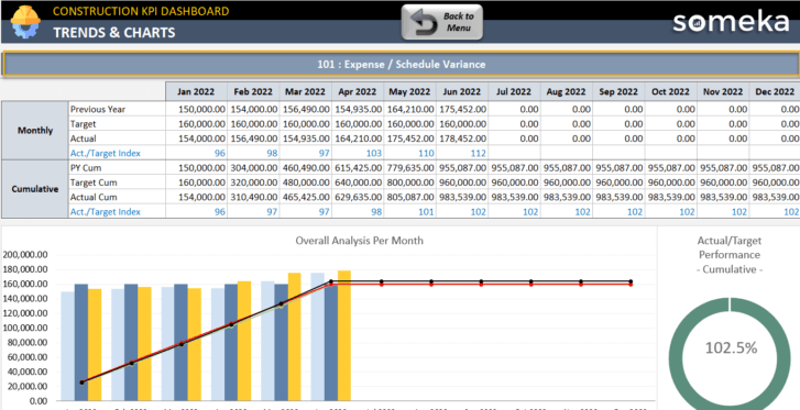 Construction-KPI-Dashboard-Someka-Excel-Template-S11