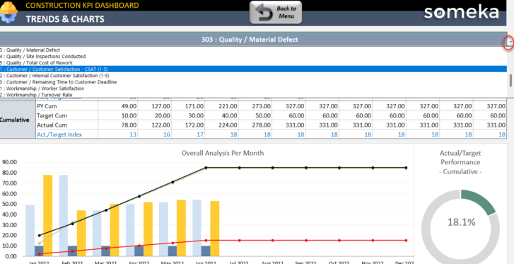 Construction-KPI-Dashboard-Someka-Excel-Template-S12