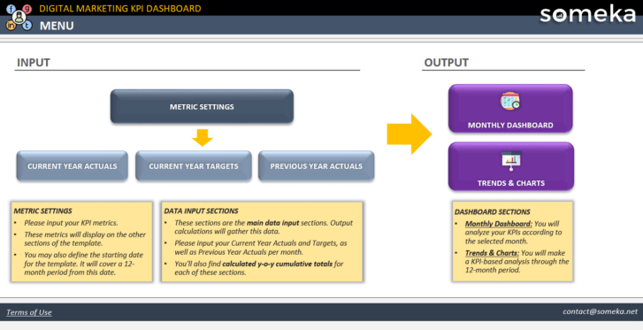 Digital Marketing KPI Dashboard