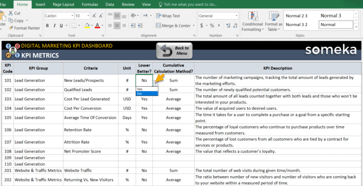 Digital Marketing KPI Dashboard