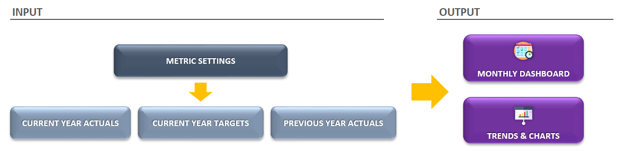 Input Output Table