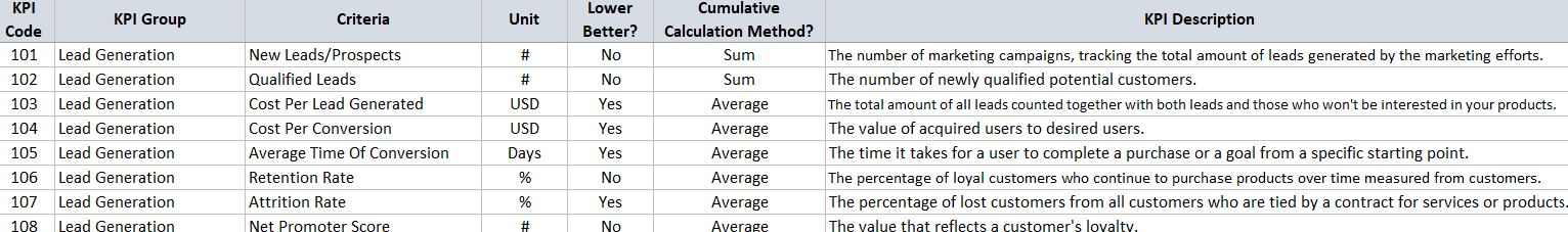 KPI sheet