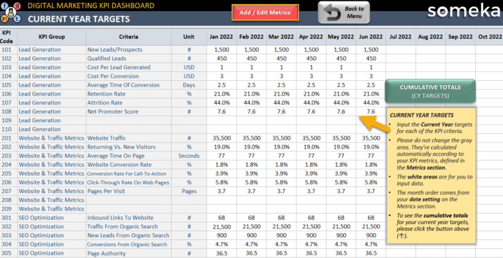 Digital Marketing KPI dashboard