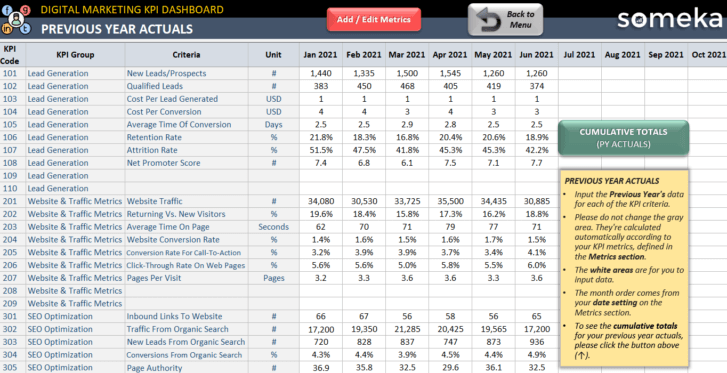 Previous Year Actuals Sheet