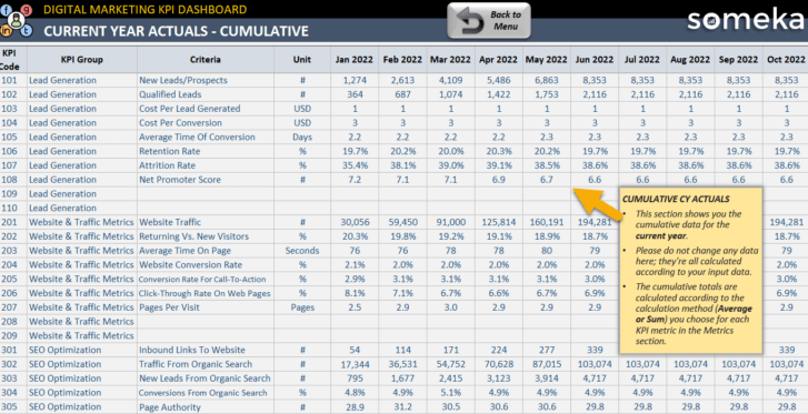 Digital Marketing KPI Dashboard