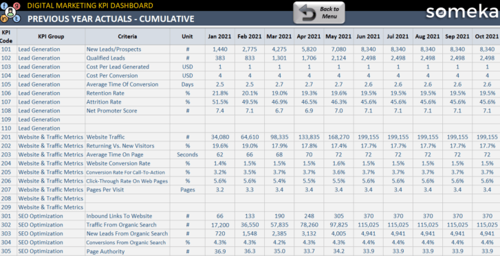 Previous Year Actuals Sheet