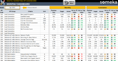 Digital Marketing KPI Dashboard Excel Template