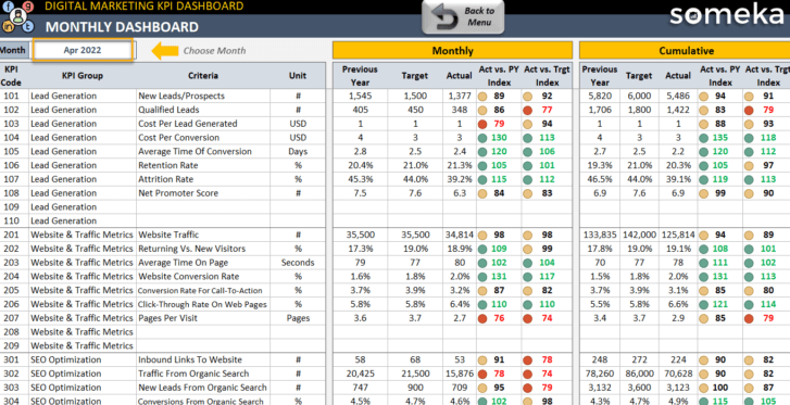 Monthly Dashboard for KPIs