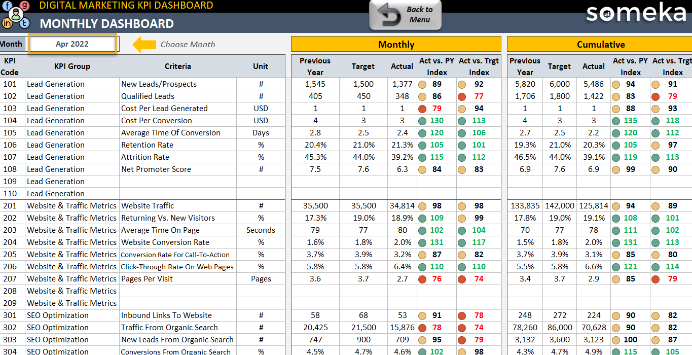 38 Most Used Digital Marketing KPIs Metrics with Examples 