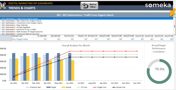 New Segment in Trends and Charts Sheets