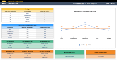 Employee-Evaluation-Someka-Google-Sheets-Template-SS1