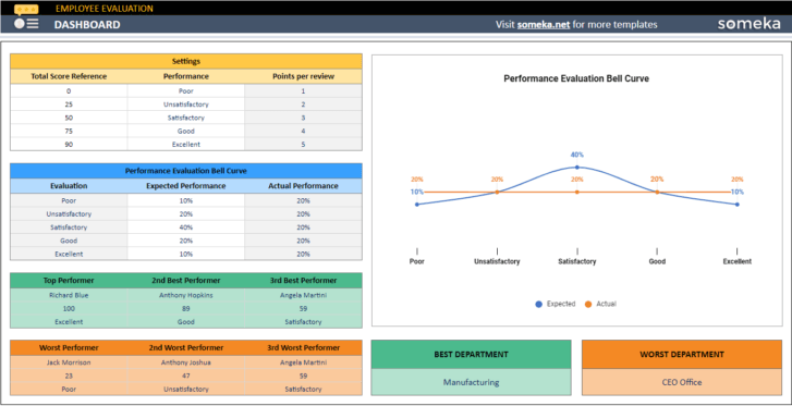 Employee-Evaluation-Someka-Google-Sheets-Template-SS1