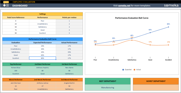 Employee-Evaluation-Someka-Google-Sheets-Template-SS10