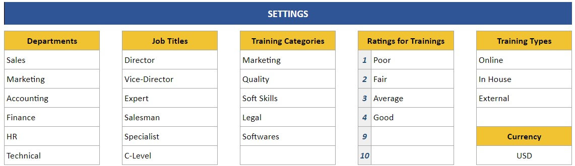 Settings of Employee Training Tracker