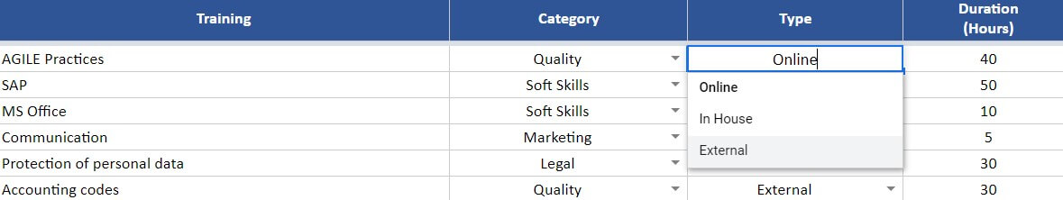 Dropdown Options for Type of Training