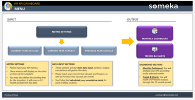 HR-KPI-Dashboard-Someka-Excel-Template-S01