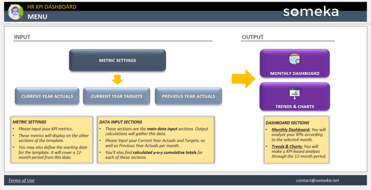 HR-KPI-Dashboard-Someka-Excel-Template-S01