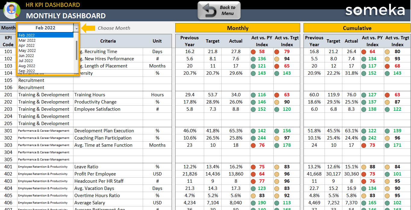 HR KPI Dashboard Excel Template Employee KPI Spreadsheet Lupon gov ph
