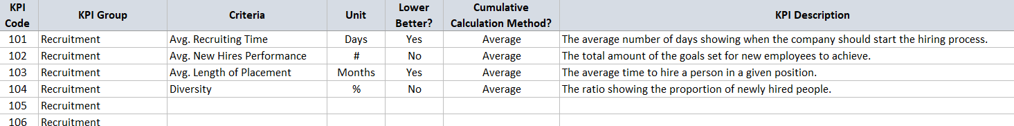 KPI Metrics