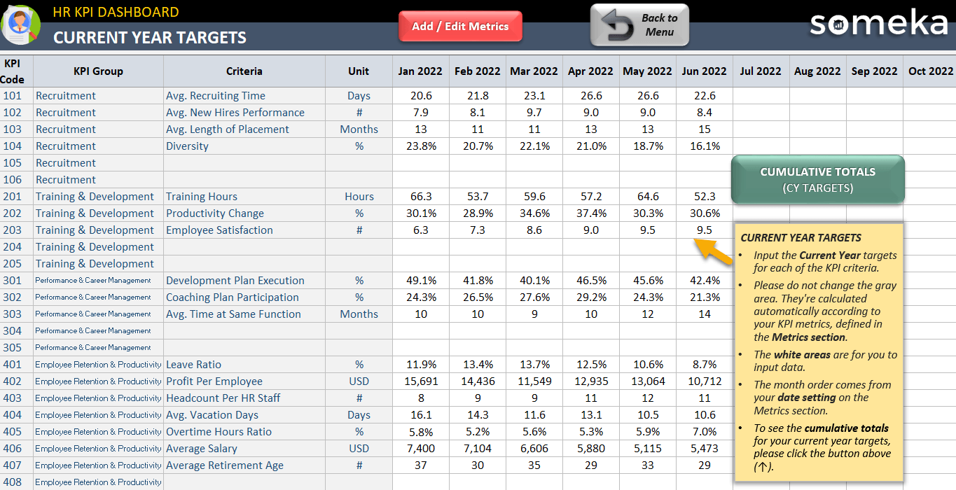HR KPI Dashboard Excel Template Employee KPI Spreadsheet 51 OFF