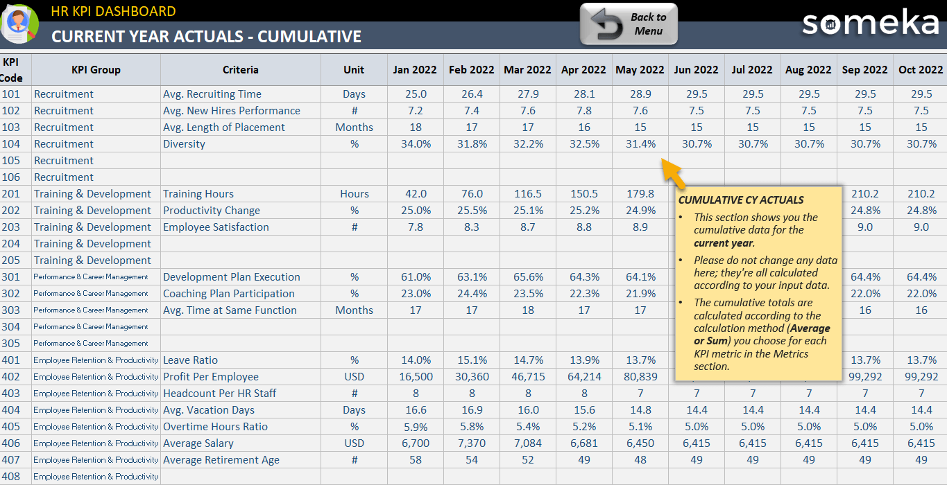 Dashboard Templates HR KPI Dashboard 52 OFF