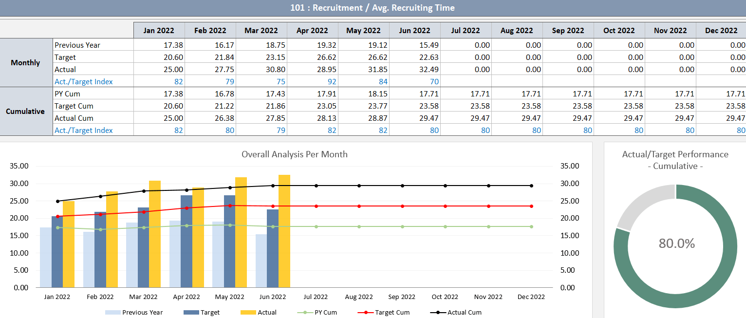KPI Dashboard For Tracking Business Performance One Pager Sample