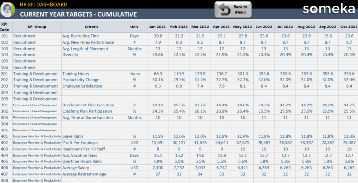 HR-KPI-Dashboard-Someka-Excel-Template-S07